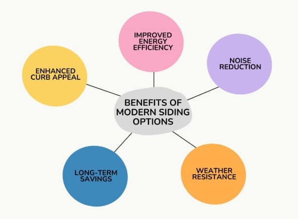 benefits of modern siding options